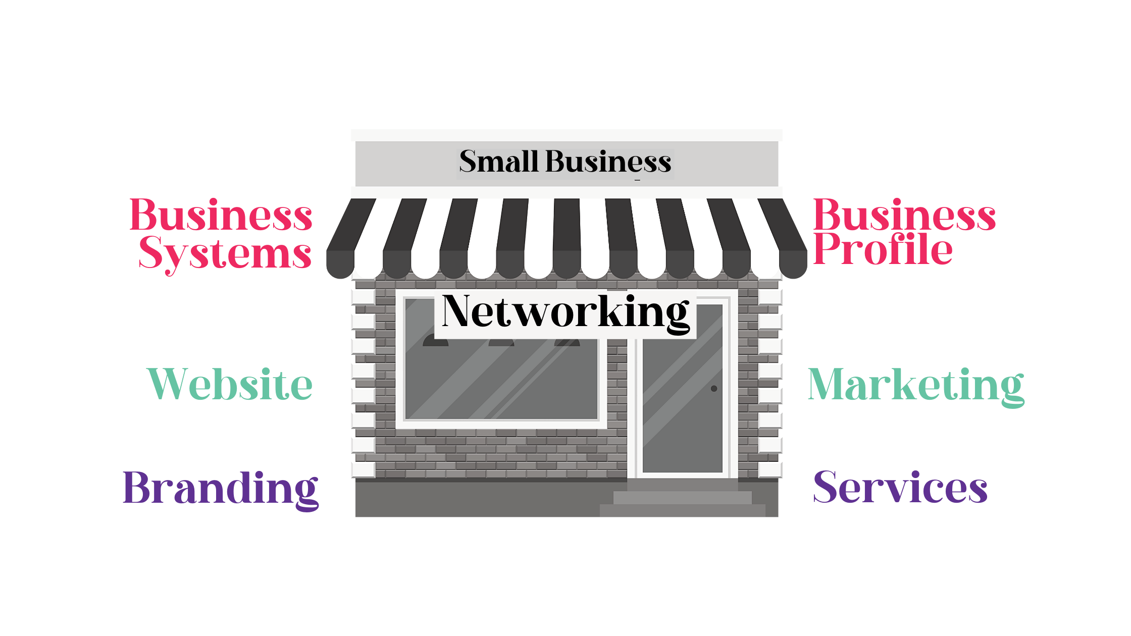 VAS-Small-Business-Foundations